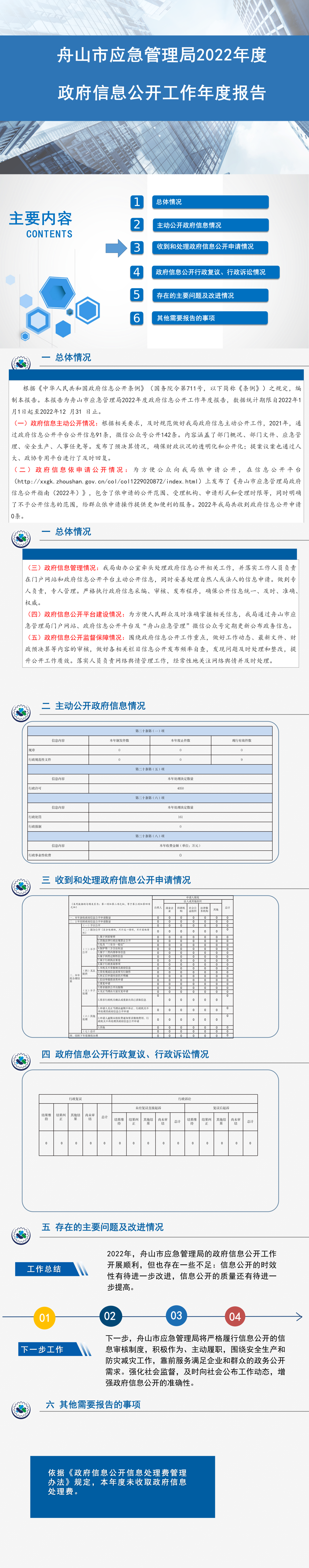 365比分_365bet娱乐在线_365bet最稳定网址应急管理局2022年度政府信息公开工作年度报告.png